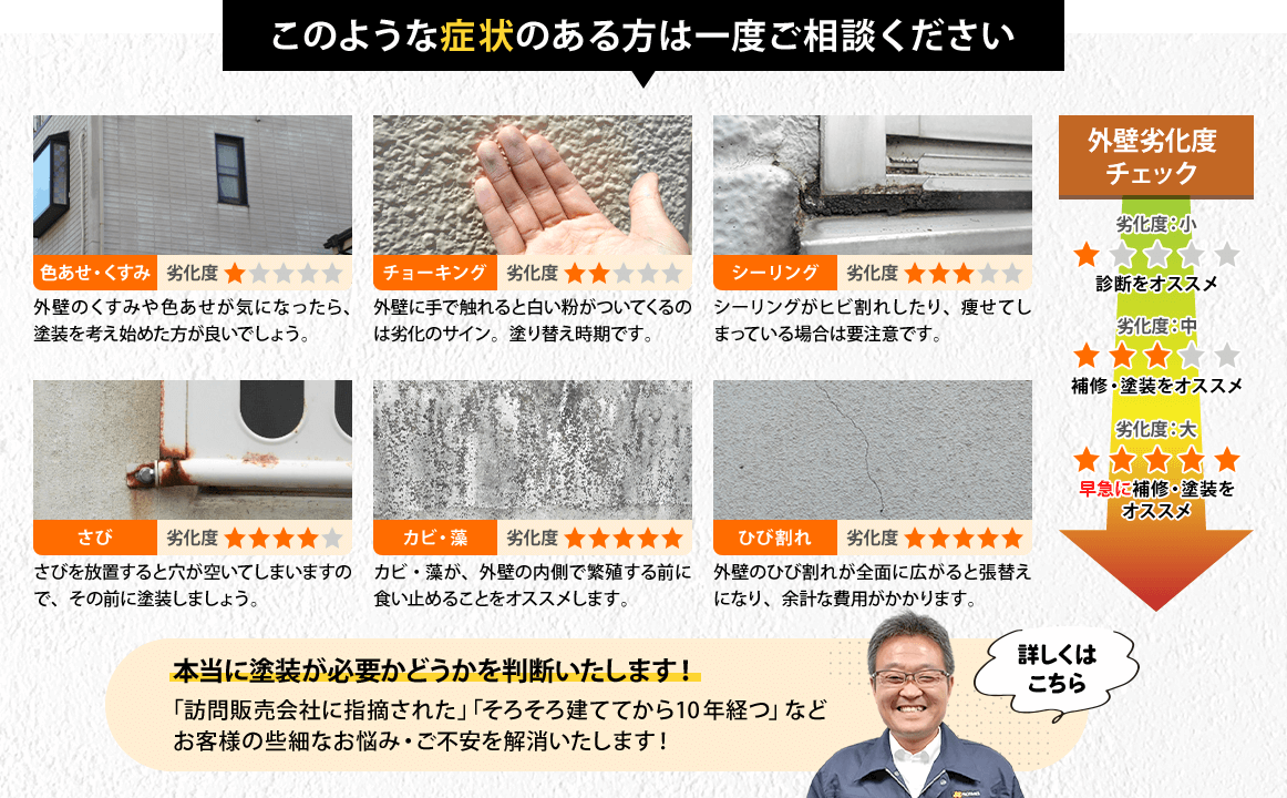 外壁劣化度チェックの画像